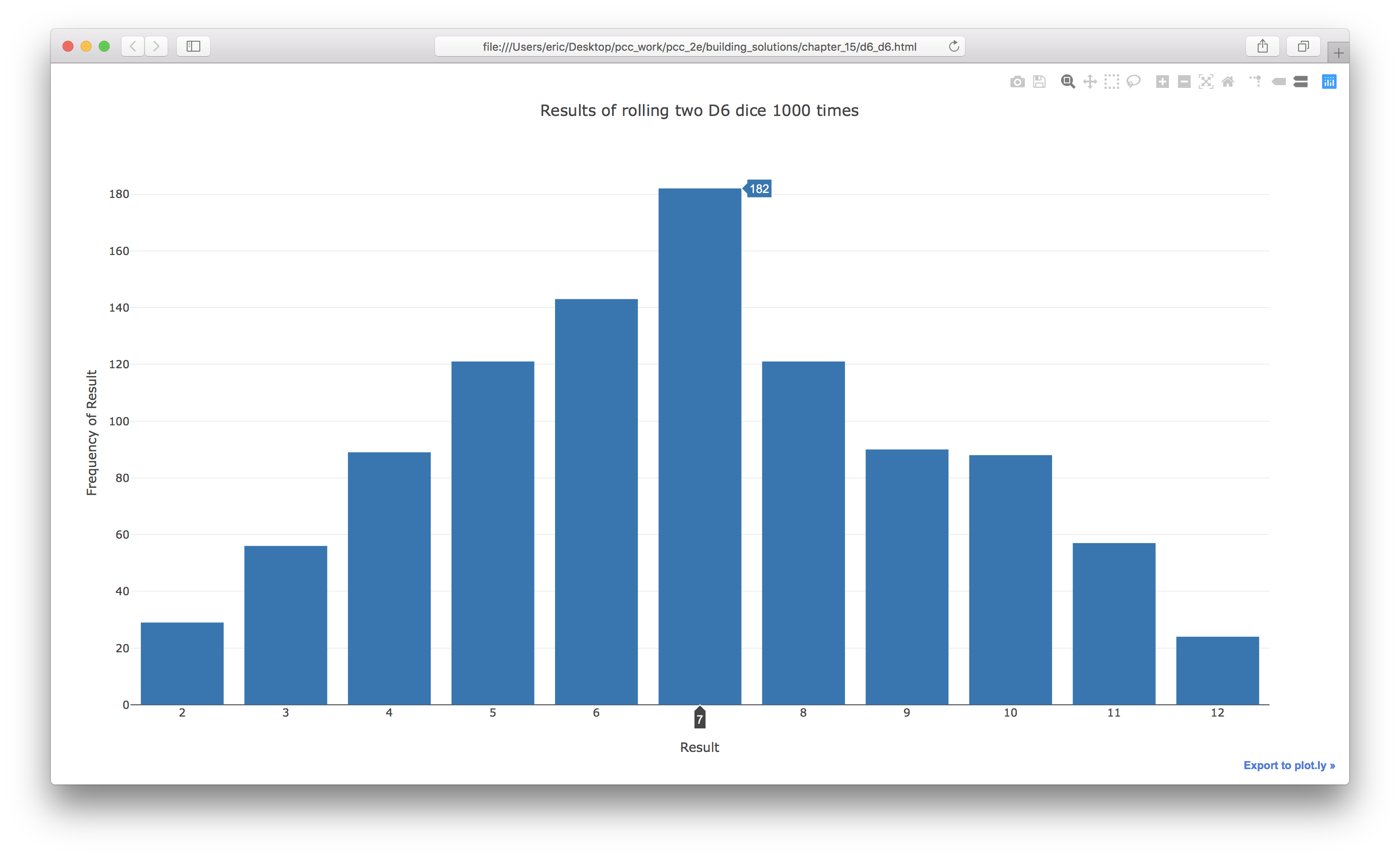 Graph of results of adding two D6 dice, one thousand times