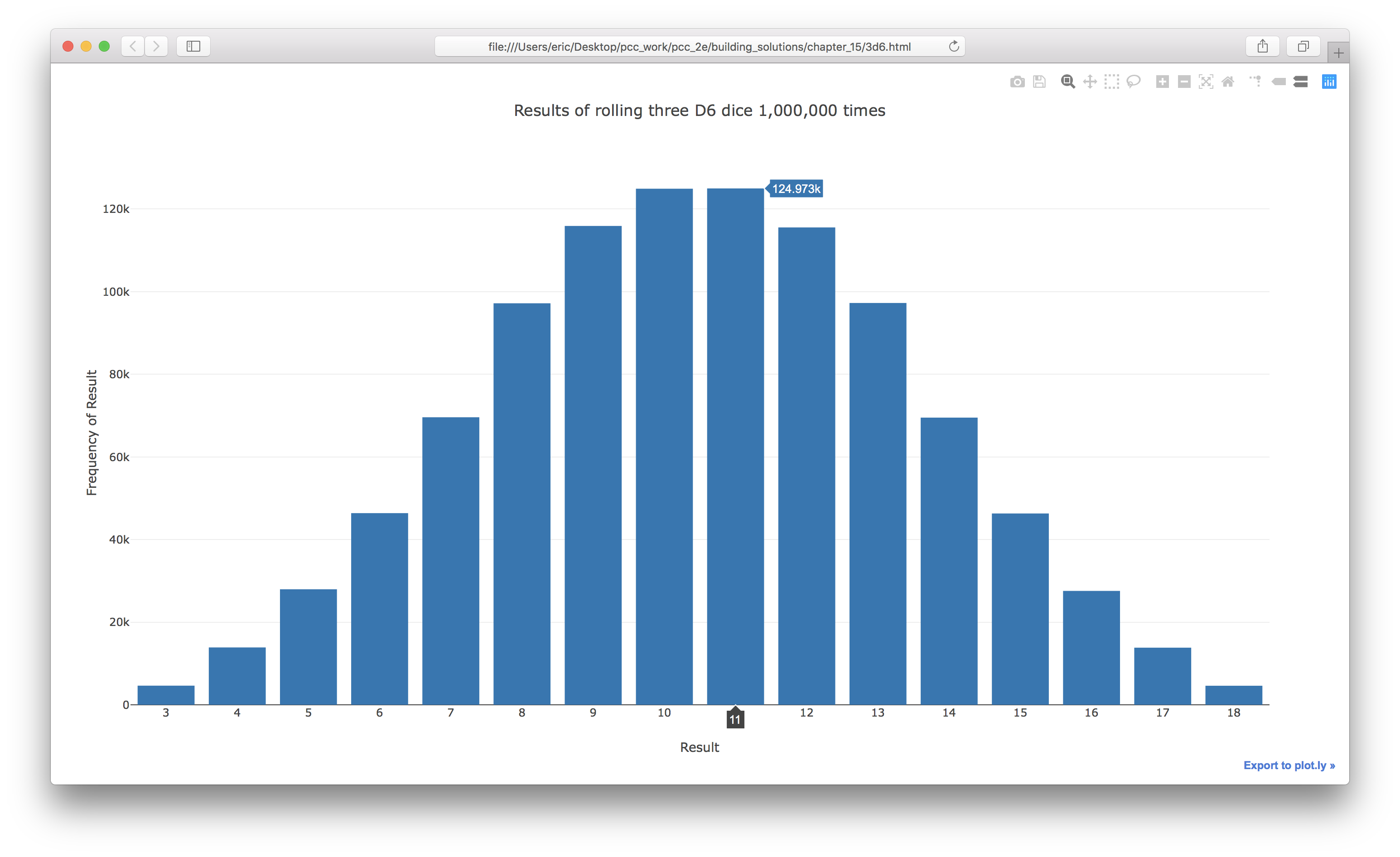 Graph of results of rolling three D6 dice, one million times