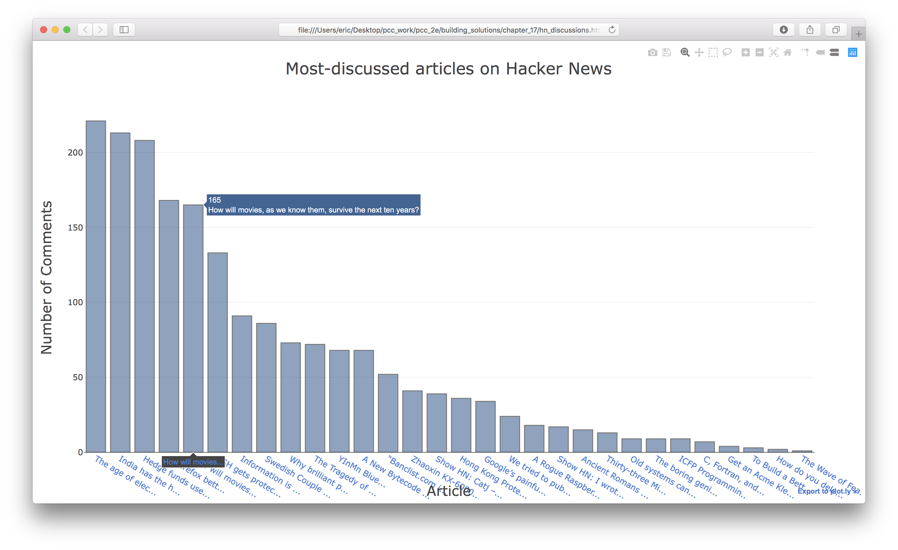 Most active discussions on Hacker News