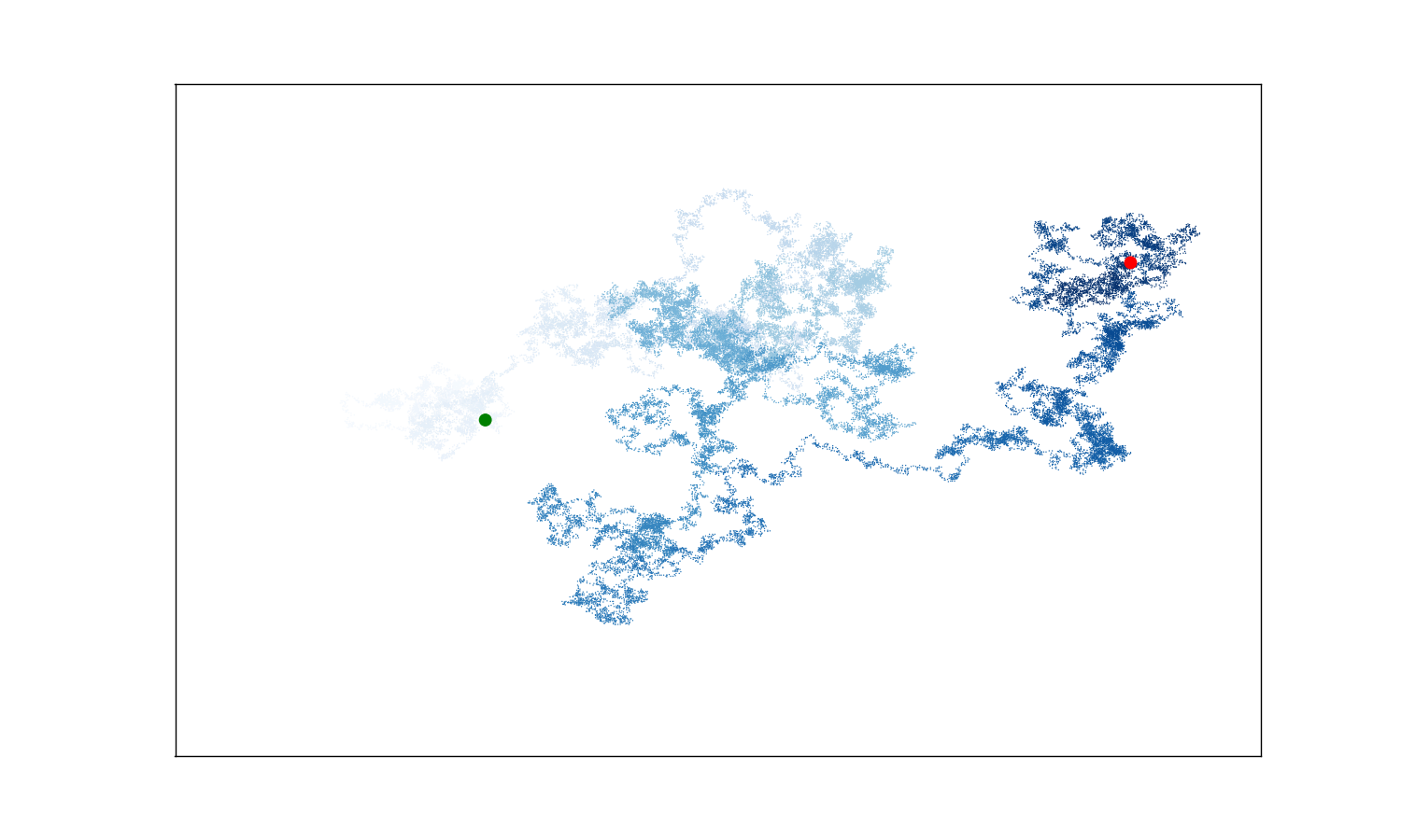 Random walk with 50000 points