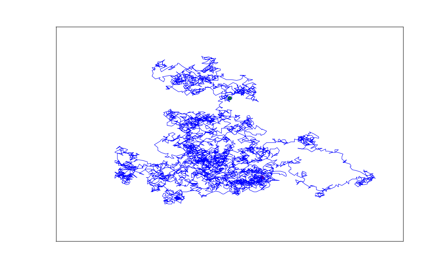 Random walk with 5000 points, connected by lines